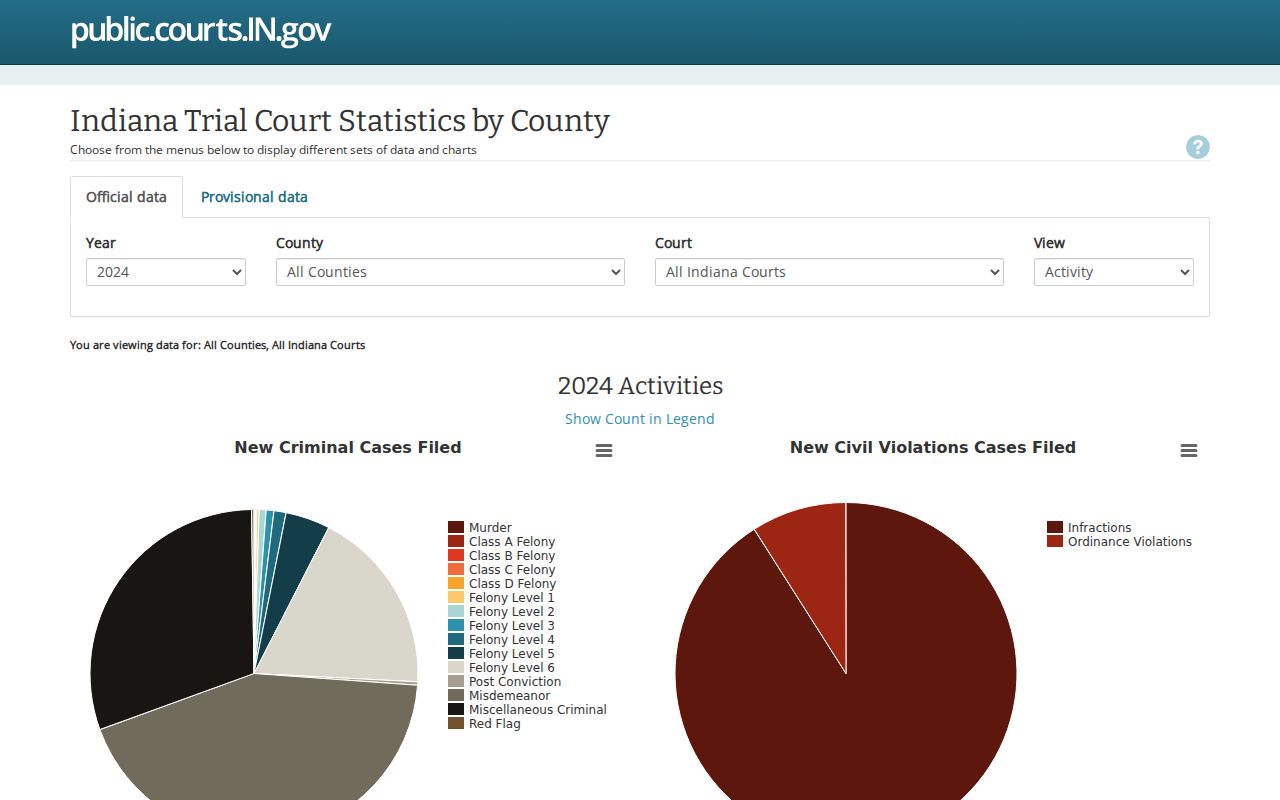 Benton County court calendar Indiana court reports endpoint