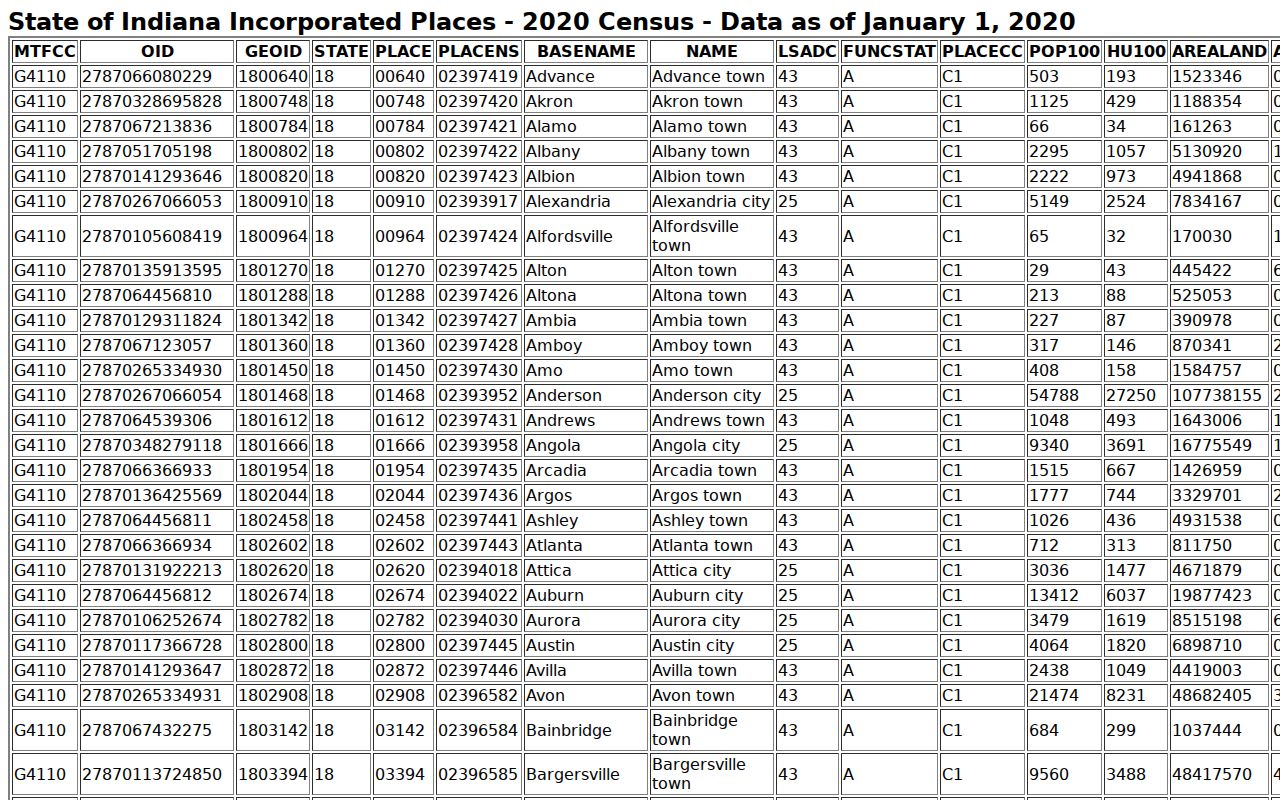 Oxford court docket official town population ranking